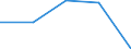 KN 2921 /Exporte /Einheit = Preise (Euro/Tonne) /Partnerland: Tschechoslow /Meldeland: Eur27 /2921:Verbindungen mit Aminofunktion