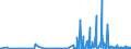 KN 2921 /Exporte /Einheit = Preise (Euro/Tonne) /Partnerland: Moldau /Meldeland: Eur27_2020 /2921:Verbindungen mit Aminofunktion