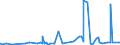 KN 2921 /Exporte /Einheit = Preise (Euro/Tonne) /Partnerland: Turkmenistan /Meldeland: Eur27_2020 /2921:Verbindungen mit Aminofunktion