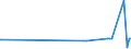 KN 2921 /Exporte /Einheit = Preise (Euro/Tonne) /Partnerland: Tadschikistan /Meldeland: Eur27_2020 /2921:Verbindungen mit Aminofunktion