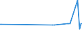 CN 2921 /Exports /Unit = Prices (Euro/ton) /Partner: Tadjikistan /Reporter: Eur27_2020 /2921:Amine-function Compounds