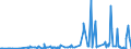 CN 2921 /Exports /Unit = Prices (Euro/ton) /Partner: Kosovo /Reporter: Eur27_2020 /2921:Amine-function Compounds