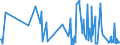 CN 2921 /Exports /Unit = Prices (Euro/ton) /Partner: Montenegro /Reporter: Eur27_2020 /2921:Amine-function Compounds