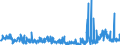 KN 2921 /Exporte /Einheit = Preise (Euro/Tonne) /Partnerland: Serbien /Meldeland: Eur27_2020 /2921:Verbindungen mit Aminofunktion