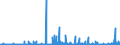 KN 2921 /Exporte /Einheit = Preise (Euro/Tonne) /Partnerland: Marokko /Meldeland: Eur27_2020 /2921:Verbindungen mit Aminofunktion