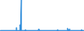 KN 2921 /Exporte /Einheit = Preise (Euro/Tonne) /Partnerland: Tunesien /Meldeland: Eur27_2020 /2921:Verbindungen mit Aminofunktion