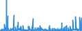 KN 2921 /Exporte /Einheit = Preise (Euro/Tonne) /Partnerland: Aegypten /Meldeland: Eur27_2020 /2921:Verbindungen mit Aminofunktion