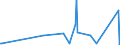 CN 2921 /Exports /Unit = Prices (Euro/ton) /Partner: Niger /Reporter: Eur27_2020 /2921:Amine-function Compounds