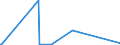 KN 2921 /Exporte /Einheit = Preise (Euro/Tonne) /Partnerland: Gambia /Meldeland: Europäische Union /2921:Verbindungen mit Aminofunktion