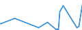 KN 2921 /Exporte /Einheit = Preise (Euro/Tonne) /Partnerland: Guinea /Meldeland: Eur27_2020 /2921:Verbindungen mit Aminofunktion
