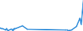 CN 2921 /Exports /Unit = Prices (Euro/ton) /Partner: Sierra Leone /Reporter: Eur27_2020 /2921:Amine-function Compounds