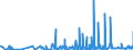 KN 2921 /Exporte /Einheit = Preise (Euro/Tonne) /Partnerland: Elfenbeink. /Meldeland: Eur27_2020 /2921:Verbindungen mit Aminofunktion