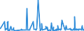 CN 2921 /Exports /Unit = Prices (Euro/ton) /Partner: Ghana /Reporter: Eur27_2020 /2921:Amine-function Compounds