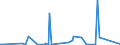 KN 2921 /Exporte /Einheit = Preise (Euro/Tonne) /Partnerland: Togo /Meldeland: Eur27_2020 /2921:Verbindungen mit Aminofunktion