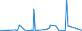 CN 2921 /Exports /Unit = Prices (Euro/ton) /Partner: Togo /Reporter: Eur27_2020 /2921:Amine-function Compounds