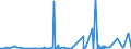 CN 2921 /Exports /Unit = Prices (Euro/ton) /Partner: Gabon /Reporter: Eur27_2020 /2921:Amine-function Compounds