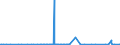 KN 2921 /Exporte /Einheit = Preise (Euro/Tonne) /Partnerland: Kongo /Meldeland: Eur27_2020 /2921:Verbindungen mit Aminofunktion