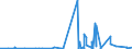 KN 2921 /Exporte /Einheit = Preise (Euro/Tonne) /Partnerland: Dem. Rep. Kongo /Meldeland: Eur27_2020 /2921:Verbindungen mit Aminofunktion