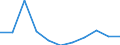 KN 29221100 /Exporte /Einheit = Preise (Euro/Tonne) /Partnerland: Belgien/Luxemburg /Meldeland: Eur27 /29221100:Monoethanolamin und Seine Salze