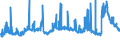 CN 29221100 /Exports /Unit = Prices (Euro/ton) /Partner: Denmark /Reporter: Eur27_2020 /29221100:Monoethanolamine and its Salts