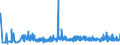 KN 29221100 /Exporte /Einheit = Preise (Euro/Tonne) /Partnerland: Griechenland /Meldeland: Eur27_2020 /29221100:Monoethanolamin und Seine Salze