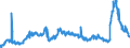 KN 29221100 /Exporte /Einheit = Preise (Euro/Tonne) /Partnerland: Spanien /Meldeland: Eur27_2020 /29221100:Monoethanolamin und Seine Salze