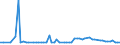 KN 29221100 /Exporte /Einheit = Preise (Euro/Tonne) /Partnerland: Ver.koenigreich(Nordirland) /Meldeland: Eur27_2020 /29221100:Monoethanolamin und Seine Salze