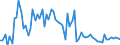 KN 29221100 /Exporte /Einheit = Preise (Euro/Tonne) /Partnerland: Ver.koenigreich(Ohne Nordirland) /Meldeland: Eur27_2020 /29221100:Monoethanolamin und Seine Salze