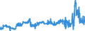KN 29221100 /Exporte /Einheit = Preise (Euro/Tonne) /Partnerland: Belgien /Meldeland: Eur27_2020 /29221100:Monoethanolamin und Seine Salze