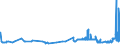 KN 29221100 /Exporte /Einheit = Preise (Euro/Tonne) /Partnerland: Luxemburg /Meldeland: Eur27_2020 /29221100:Monoethanolamin und Seine Salze
