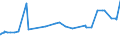 KN 29221100 /Exporte /Einheit = Preise (Euro/Tonne) /Partnerland: Island /Meldeland: Eur27_2020 /29221100:Monoethanolamin und Seine Salze
