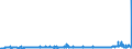 KN 29221100 /Exporte /Einheit = Preise (Euro/Tonne) /Partnerland: Norwegen /Meldeland: Eur27_2020 /29221100:Monoethanolamin und Seine Salze