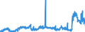 KN 29221100 /Exporte /Einheit = Preise (Euro/Tonne) /Partnerland: Schweden /Meldeland: Eur27_2020 /29221100:Monoethanolamin und Seine Salze