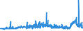 KN 29221100 /Exporte /Einheit = Preise (Euro/Tonne) /Partnerland: Finnland /Meldeland: Eur27_2020 /29221100:Monoethanolamin und Seine Salze