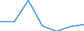 KN 29221100 /Exporte /Einheit = Preise (Euro/Tonne) /Partnerland: Schweiz /Meldeland: Eur27 /29221100:Monoethanolamin und Seine Salze