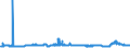 KN 29221100 /Exporte /Einheit = Preise (Euro/Tonne) /Partnerland: Oesterreich /Meldeland: Eur27_2020 /29221100:Monoethanolamin und Seine Salze