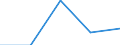 KN 29221100 /Exporte /Einheit = Preise (Euro/Tonne) /Partnerland: Jugoslawien /Meldeland: Eur27 /29221100:Monoethanolamin und Seine Salze