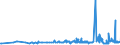 KN 29221100 /Exporte /Einheit = Preise (Euro/Tonne) /Partnerland: Lettland /Meldeland: Eur27_2020 /29221100:Monoethanolamin und Seine Salze
