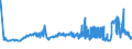 KN 29221100 /Exporte /Einheit = Preise (Euro/Tonne) /Partnerland: Litauen /Meldeland: Eur27_2020 /29221100:Monoethanolamin und Seine Salze