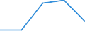 KN 29221100 /Exporte /Einheit = Preise (Euro/Tonne) /Partnerland: Sowjetunion /Meldeland: Eur27 /29221100:Monoethanolamin und Seine Salze