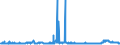 KN 29221100 /Exporte /Einheit = Preise (Euro/Tonne) /Partnerland: Polen /Meldeland: Eur27_2020 /29221100:Monoethanolamin und Seine Salze