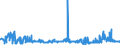 KN 29221100 /Exporte /Einheit = Preise (Euro/Tonne) /Partnerland: Slowakei /Meldeland: Eur27_2020 /29221100:Monoethanolamin und Seine Salze