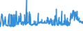 KN 29221100 /Exporte /Einheit = Preise (Euro/Tonne) /Partnerland: Ungarn /Meldeland: Eur27_2020 /29221100:Monoethanolamin und Seine Salze