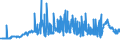 KN 29221100 /Exporte /Einheit = Preise (Euro/Tonne) /Partnerland: Rumaenien /Meldeland: Eur27_2020 /29221100:Monoethanolamin und Seine Salze