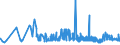 KN 29221100 /Exporte /Einheit = Preise (Euro/Tonne) /Partnerland: Bulgarien /Meldeland: Eur27_2020 /29221100:Monoethanolamin und Seine Salze