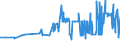 KN 29221100 /Exporte /Einheit = Preise (Euro/Tonne) /Partnerland: Albanien /Meldeland: Eur27_2020 /29221100:Monoethanolamin und Seine Salze