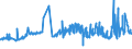 KN 29221100 /Exporte /Einheit = Preise (Euro/Tonne) /Partnerland: Ukraine /Meldeland: Eur27_2020 /29221100:Monoethanolamin und Seine Salze