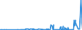 KN 29221100 /Exporte /Einheit = Preise (Euro/Tonne) /Partnerland: Weissrussland /Meldeland: Eur27_2020 /29221100:Monoethanolamin und Seine Salze