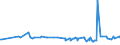 KN 29221100 /Exporte /Einheit = Preise (Euro/Tonne) /Partnerland: Moldau /Meldeland: Eur27_2020 /29221100:Monoethanolamin und Seine Salze