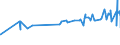 KN 29221100 /Exporte /Einheit = Preise (Euro/Tonne) /Partnerland: Aserbaidschan /Meldeland: Eur27_2020 /29221100:Monoethanolamin und Seine Salze